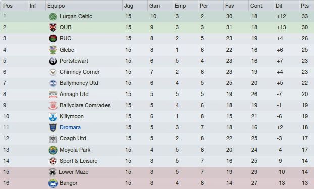 Clasificacion.jpg