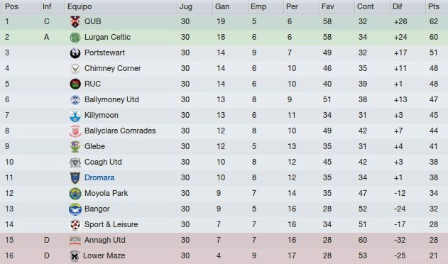 Clasificacion.jpg