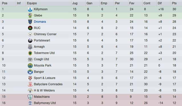 Clasificacion.jpg