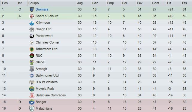 Clasificacion.jpg