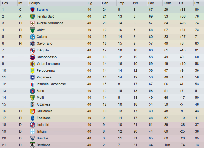 Clasificacion.png