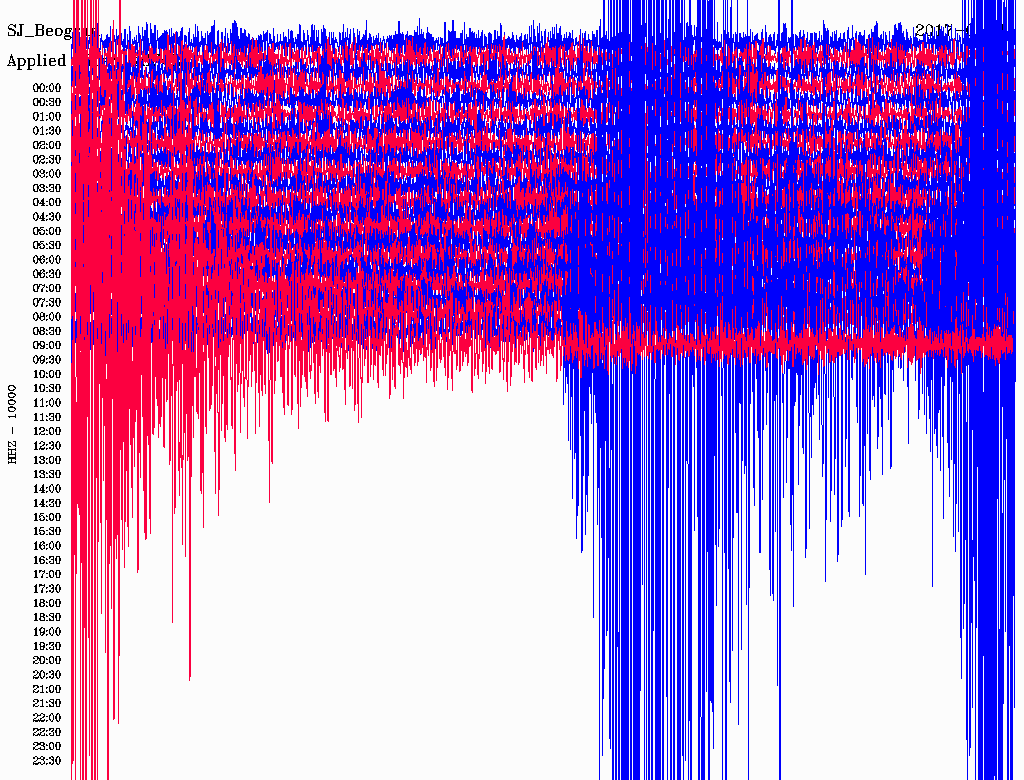 SeizmografBEO2017-01-18.active.gif