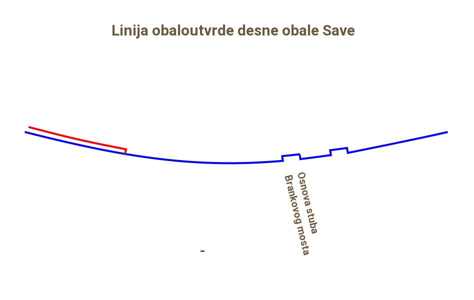 LinijaObaloutvrde.jpg