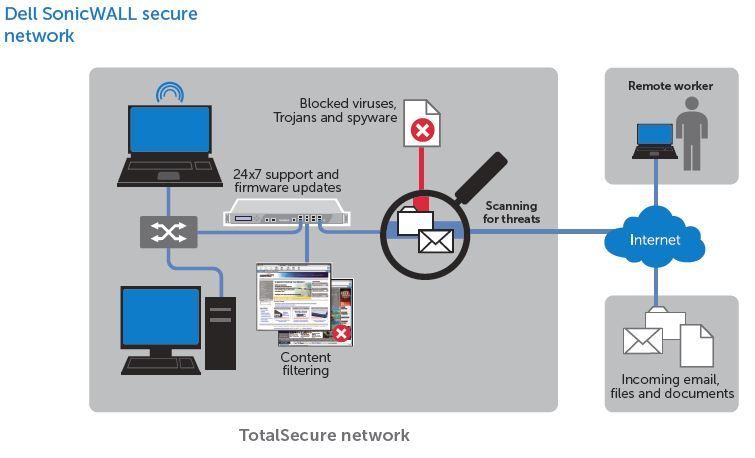 Dell_TotalSecure_Network
