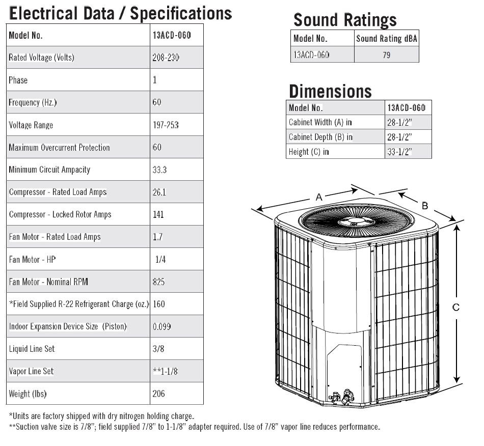 Hvac Condenser Size At Kacey Bailey Blog