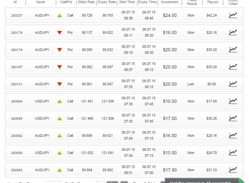 Great binary options strategy