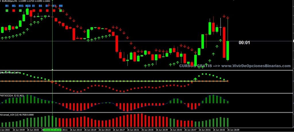 Binary options advanced ex4